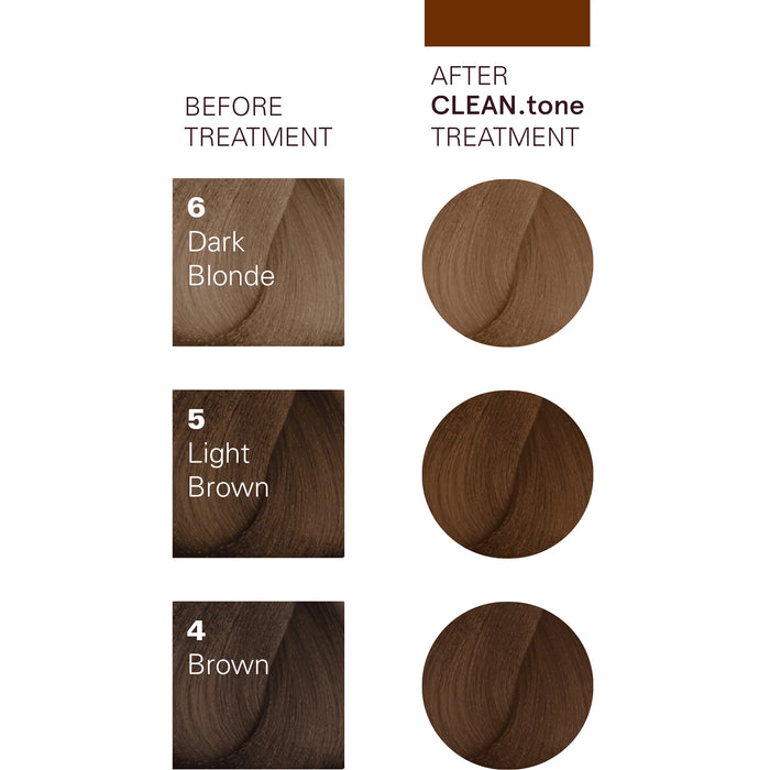 CLEAN.tone Chocolate Colour Treatment 200ml